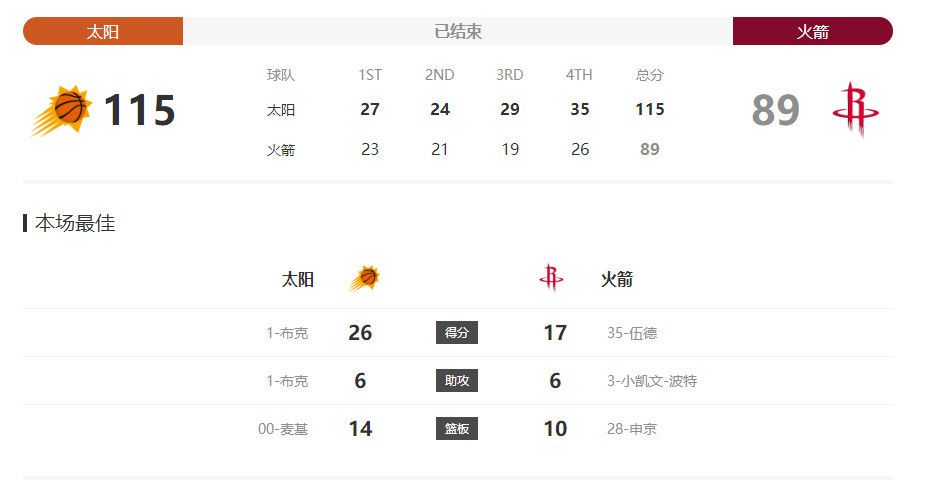 据不完全统计，这场战争给中国带来深重创伤：军民伤亡超过3500万人，直接经济损失高达1000亿美元，间接经济损失更超过5000亿美元。